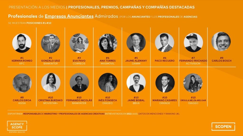 Esta portuguesa está destacada na lista Scopen em Espanha