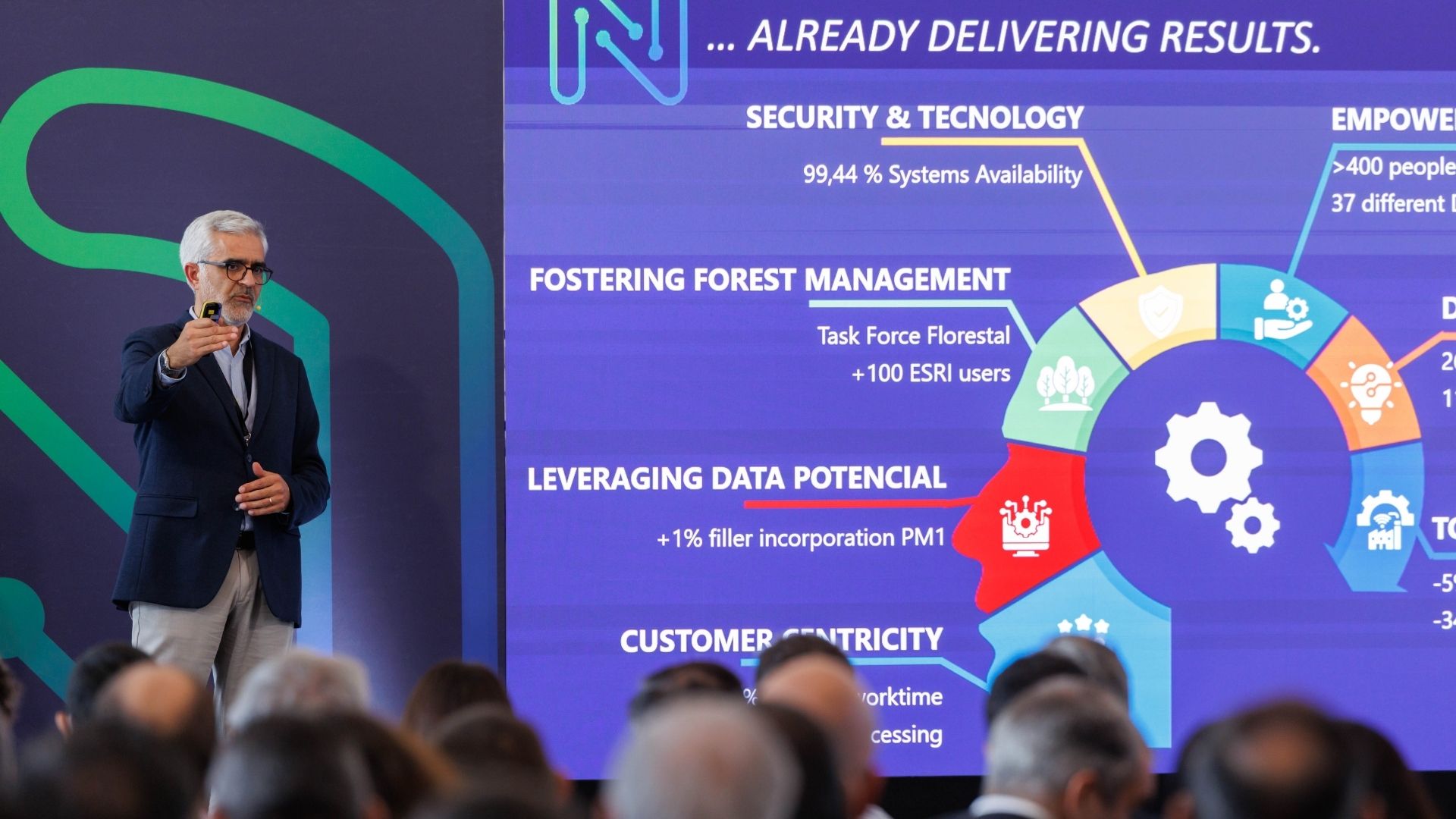 IA na Navigator: Fazer melhor com menos